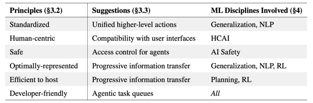 Building web for ai agents, not agents for the web