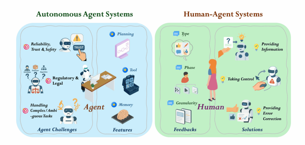A Call for Collaborative Intelligence: Why Human-Agent Systems Should Precede AI Autonomy A Call for Collaborative Intelligence: Why Human-Agent Systems Should Precede AI Autonomy