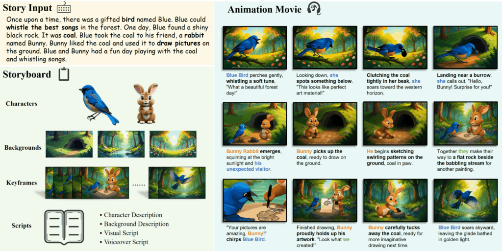 Enhancing Text-to-Image Diffusion Models with Efficient Token Pruning Enhancing Text-to-Image Diffusion Models with Efficient Token Pruning